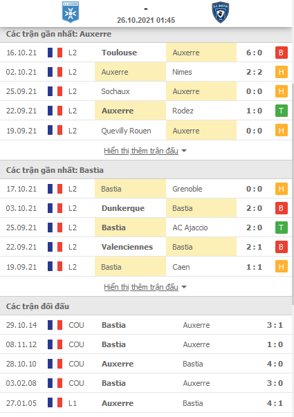 Nhận định, soi kèo Auxerre vs Bastia, 01h45 ngày 26/10 - Ảnh 1
