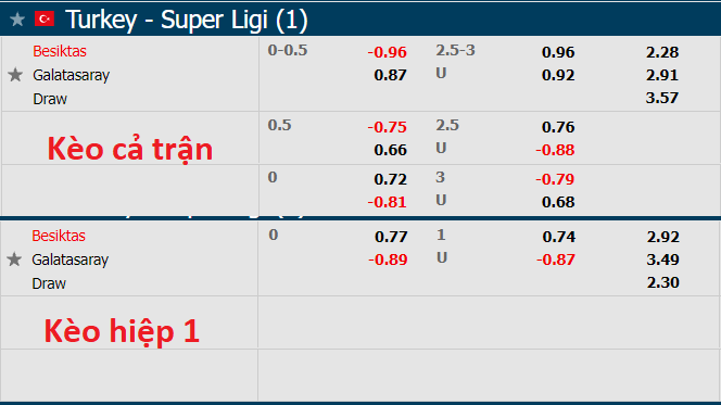 Nhận định, soi kèo Besiktas vs Galatasaray, 0h00 ngày 26/10 - Ảnh 1