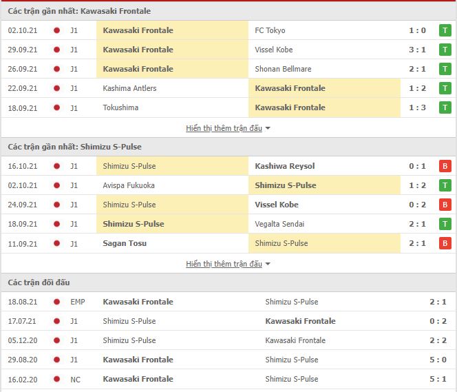 Nhận định, soi kèo Kawasaki Frontale vs Shimizu S-Pulse, 15h00 ngày 24/10 - Ảnh 1