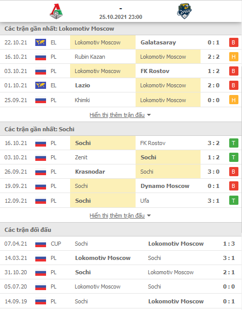 Nhận định, soi kèo Lokomotiv Moscow vs Sochi, 23h00 ngày 25/10 - Ảnh 1