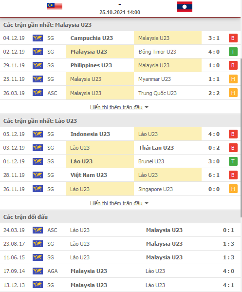 Nhận định, soi kèo Malaysia U23 vs Lào U23, 14h00 ngày 25/10 - Ảnh 1