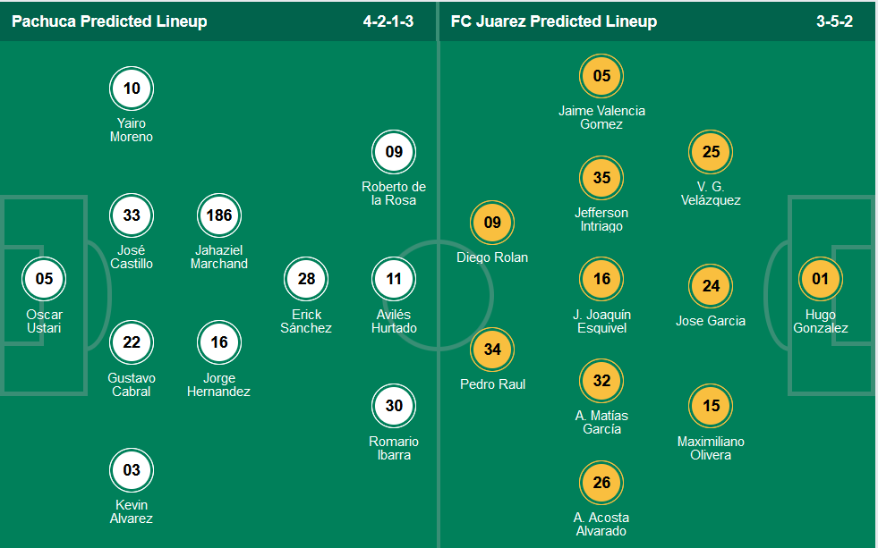 Nhận định, soi kèo Pachuca vs Juarez, 9h00 ngày 25/10 - Ảnh 1