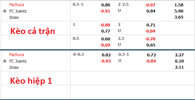 Nhận định, soi kèo Pachuca vs Juarez, 9h00 ngày 25/10 - Ảnh 2