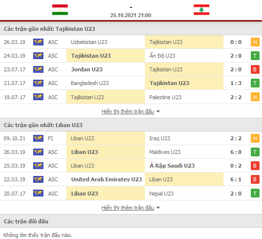 Nhận định, soi kèo Tajikistan U23 vs Lebanon U23, 21h00 ngày 25/10 - Ảnh 1
