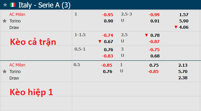 Nhận định, soi kèo AC Milan vs Torino, 1h45 ngày 27/10 - Ảnh 1