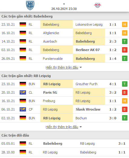 Nhận định, soi kèo Babelsberg vs RB Leipzig, 23h30 ngày 26/10 - Ảnh 1