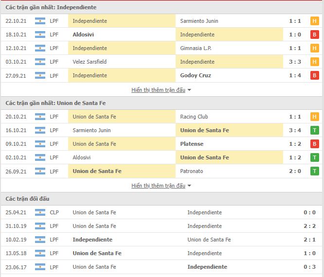 Nhận định, soi kèo Independiente vs Union Santa Fe, 07h15 ngày 26/10 - Ảnh 1