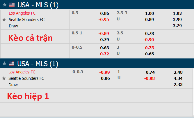 Nhận định, soi kèo Los Angeles FC vs Seattle Sounders, 9h30 ngày 27/10 - Ảnh 2