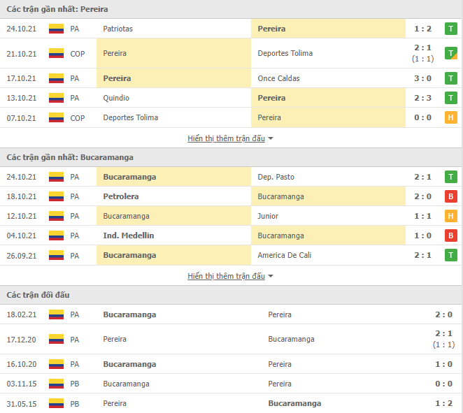 Nhận định, soi kèo Pereira vs Bucaramanga, 08h05 ngày 27/10 - Ảnh 1