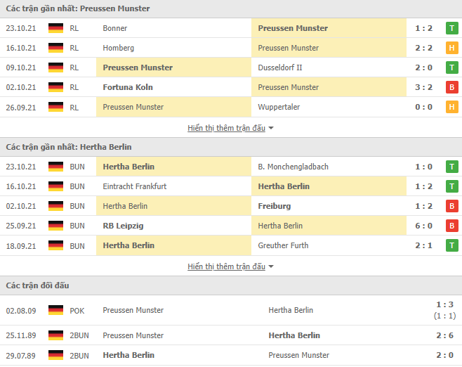 Nhận định, soi kèo Preuben Munster vs Hertha Berlin, 23h30 ngày 26/10 - Ảnh 1