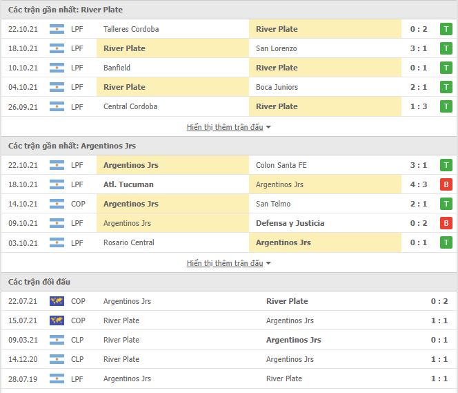 Nhận định, soi kèo River Plate vs Argentinos Juniors, 05h00 ngày 26/10 - Ảnh 1