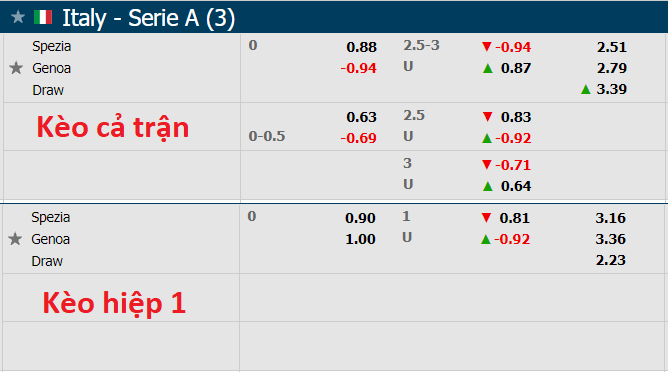 Nhận định, soi kèo Spezia vs Genoa, 23h30 ngày 26/10 - Ảnh 1