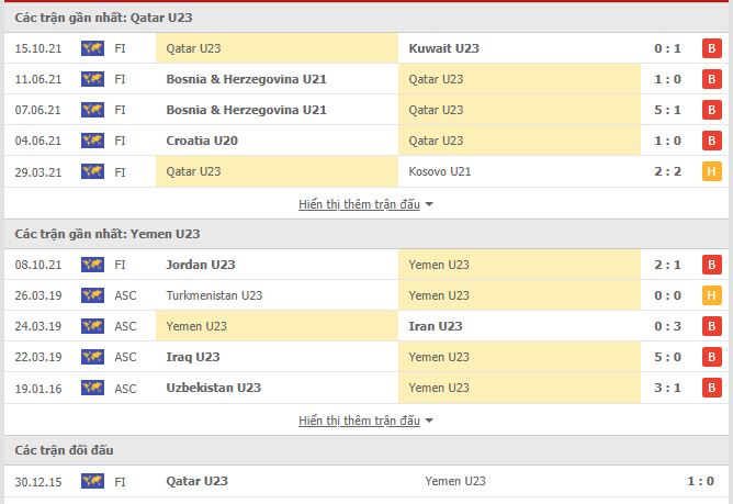 Nhận định, soi kèo U23 Qatar vs U23 Yemen, 22h00 ngày 25/10 - Ảnh 1