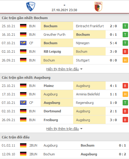 Nhận định, soi kèo Bochum vs Augsburg, 23h30 ngày 27/10 - Ảnh 1