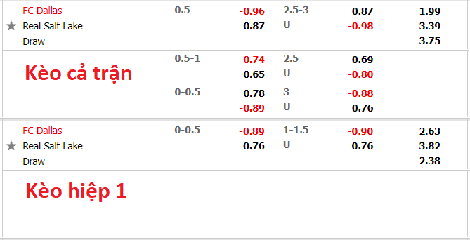 Nhận định, soi kèo Dallas vs Real Salt Lake, 7h00 ngày 28/10 - Ảnh 1