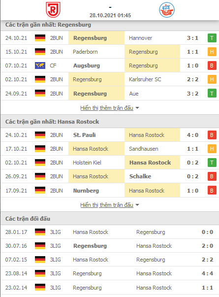 Nhận định, soi kèo Jahn Regensburg vs Hansa Rostock, 01h45 ngày 28/10 - Ảnh 1