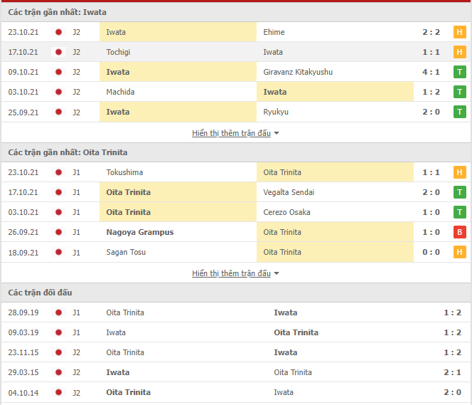 Nhận định, soi kèo Jubilo Iwata vs Oita Trinita, 17h00 ngày 27/10 - Ảnh 1