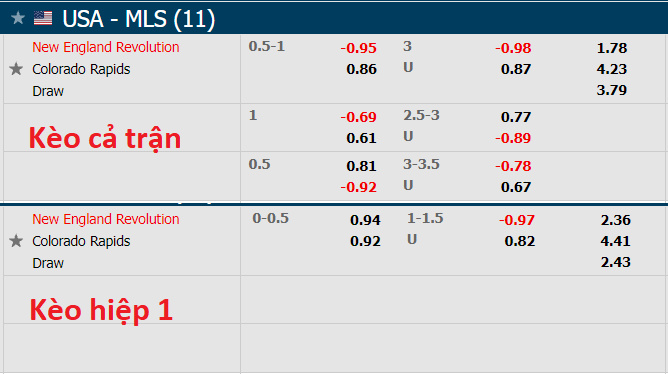 Nhận định, soi kèo New England vs Colorado Rapids, 6h00 ngày 28/10 - Ảnh 1