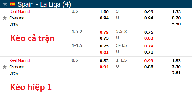 Nhận định, soi kèo Real Madrid vs Osasuna, 2h30 ngày 28/10 - Ảnh 1