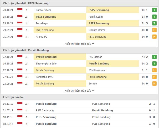 Nhận định, soi kèo Semarang vs Persib Bandung, 18h15 ngày 26/10 - Ảnh 1