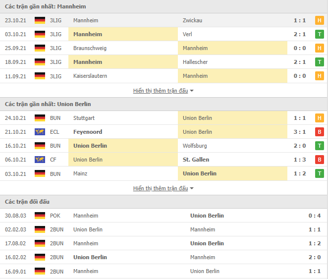 Nhận định, soi kèo Waldhof Mannheim vs Union Berlin, 23h30 ngày 27/10 - Ảnh 1