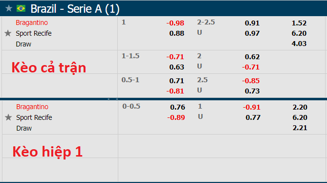 Nhận định, soi kèo Bragantino vs Sport Recife, 5h ngày 29/10 - Ảnh 1