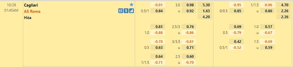 Nhận định, soi kèo Cagliari vs Roma, 01h45 ngày 28/10 - Ảnh 1