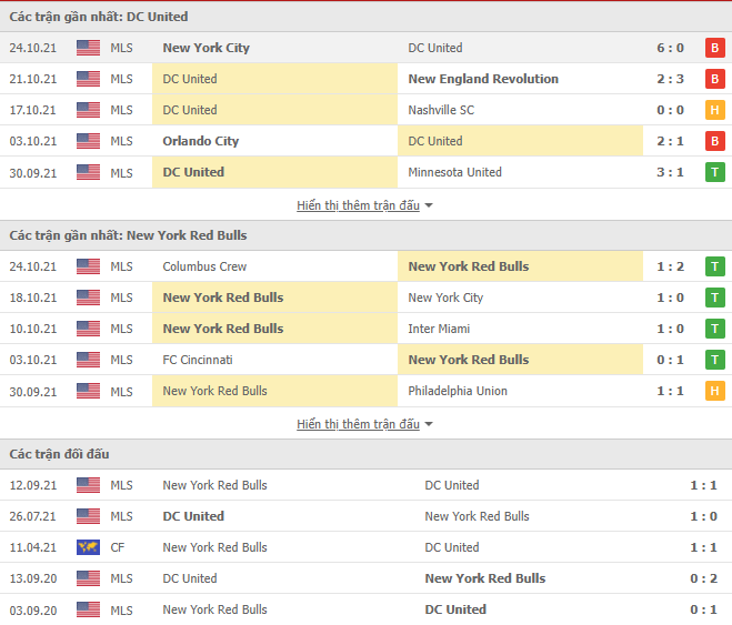 Nhận định, soi kèo DC Utd vs New York Red Bulls, 06h30 ngày 28/10 - Ảnh 1