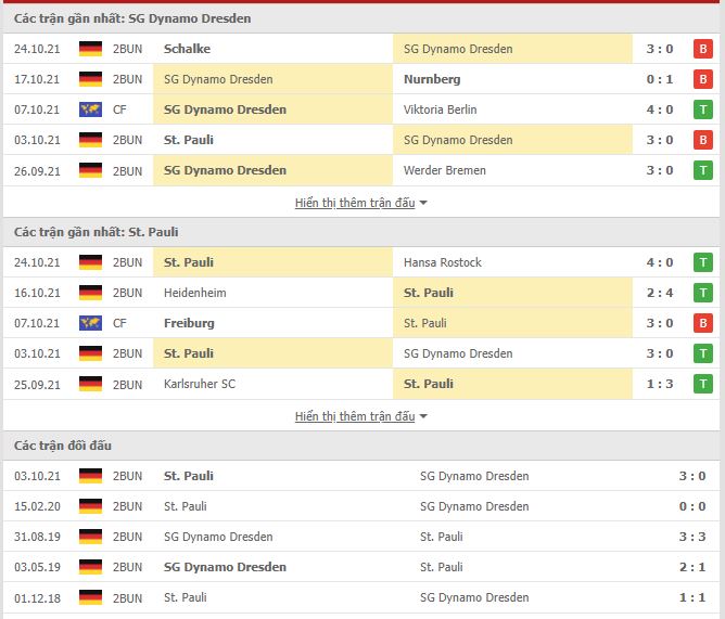Nhận định, soi kèo Dynamo Dresden vs St. Pauli, 23h30 ngày 27/10 - Ảnh 1