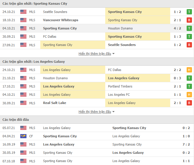 Nhận định, soi kèo Kansas City vs LA Galaxy, 07h30 ngày 28/10 - Ảnh 1