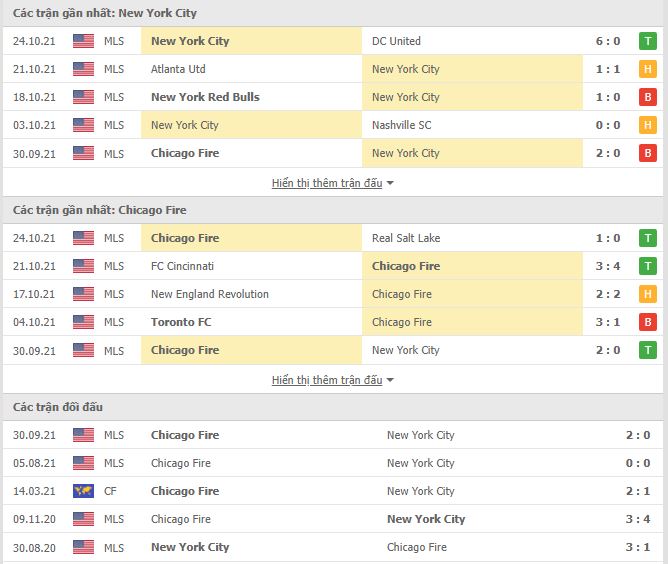 Nhận định, soi kèo New York City vs Chicago Fire, 06h37 ngày 28/10 - Ảnh 1