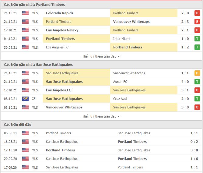 Nhận định, soi kèo Portland Timbers vs San Jose Earthquake, 09h07 ngày 28/10 - Ảnh 1