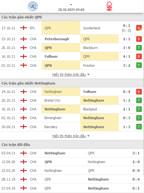 Nhận định, soi kèo QPR vs Nottingham, 01h45 ngày 30/10 - Ảnh 1