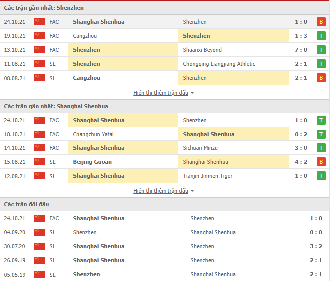 Nhận định, soi kèo Shenzhen vs Shanghai Shenhua, 14h30 ngày 29/10 - Ảnh 1