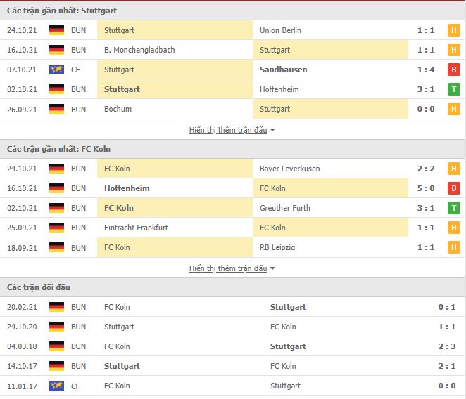 Nhận định, soi kèo Stuttgart vs Cologne, 01h45 ngày 28/10 - Ảnh 1