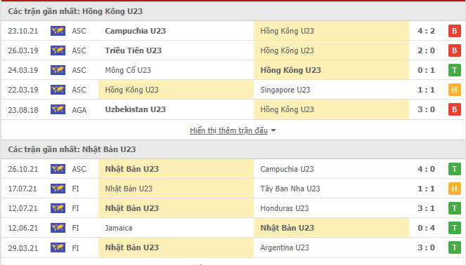 Nhận định, soi kèo U23 Hồng Kông vs U23 Nhật Bản, 11h00 ngày 28/10 - Ảnh 1