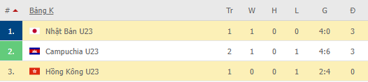Nhận định, soi kèo U23 Hồng Kông vs U23 Nhật Bản, 11h00 ngày 28/10 - Ảnh 2