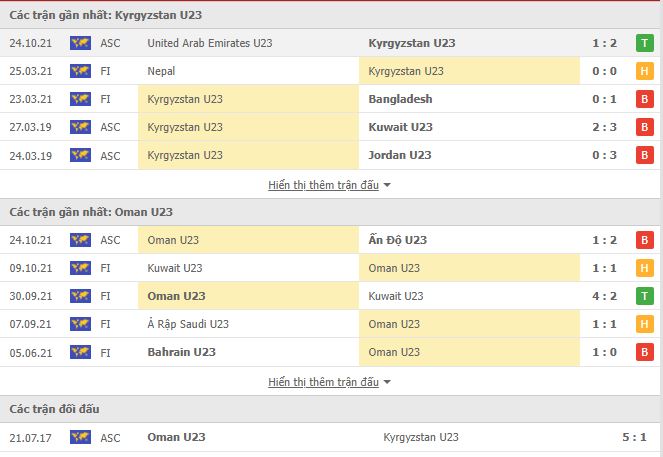 Nhận định, soi kèo U23 Kyrgyzstan vs U23 Oman, 19h50 ngày 27/10 - Ảnh 1