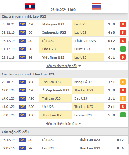 Nhận định, soi kèo U23 Lào vs U23 Thái Lan, 14h00 ngày 28/10 - Ảnh 1