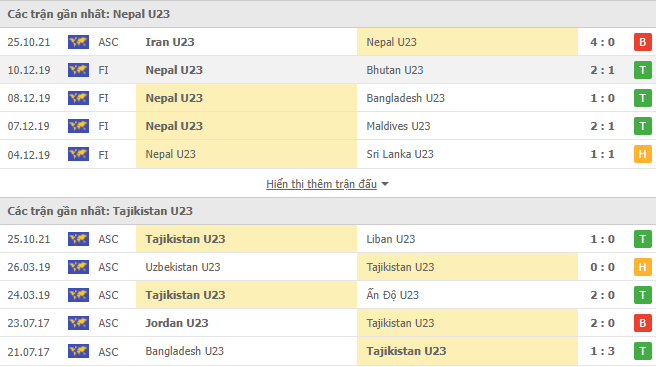 Nhận định, soi kèo U23 Nepal vs U23 Tajikistan, 21h00 ngày 28/10 - Ảnh 1