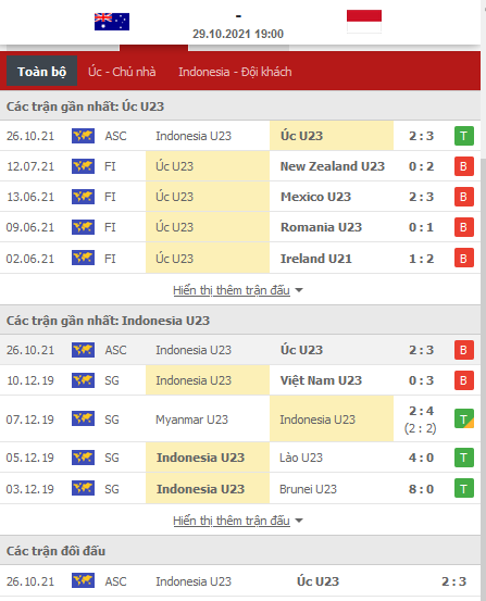 Nhận định, soi kèo U23 Úc vs U23 Indonesia, 19h00 ngày 29/10 - Ảnh 1