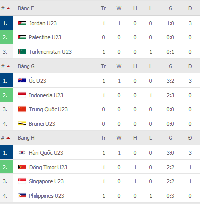 Nhận định, soi kèo U23 Úc vs U23 Indonesia, 19h00 ngày 29/10 - Ảnh 2