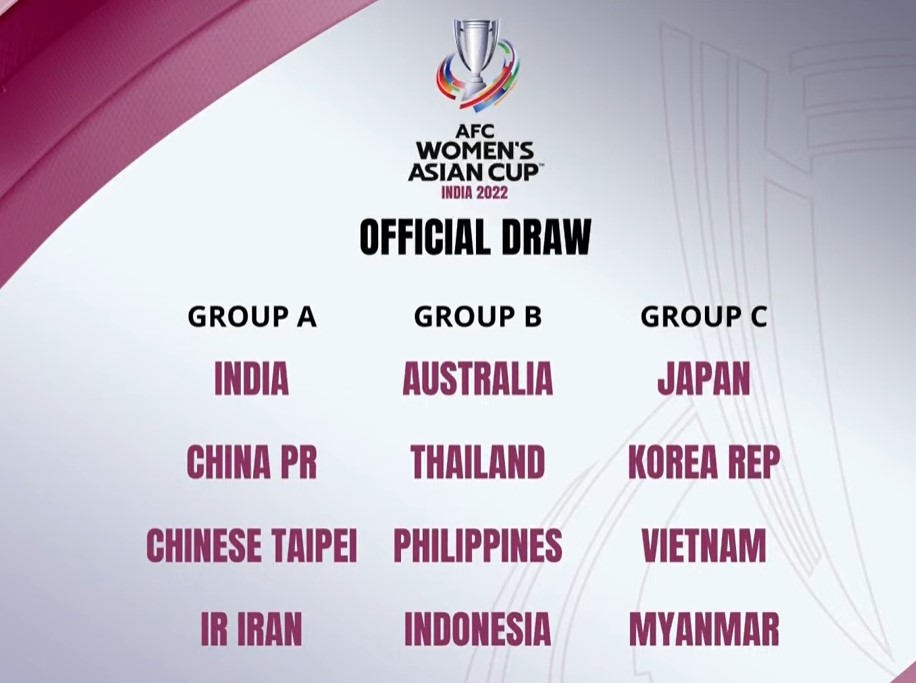 Căng !!! Đội tuyển Việt Nam lọt vào bảng đấu tử thần ở VCK Asian Cup 2022 - Ảnh 2