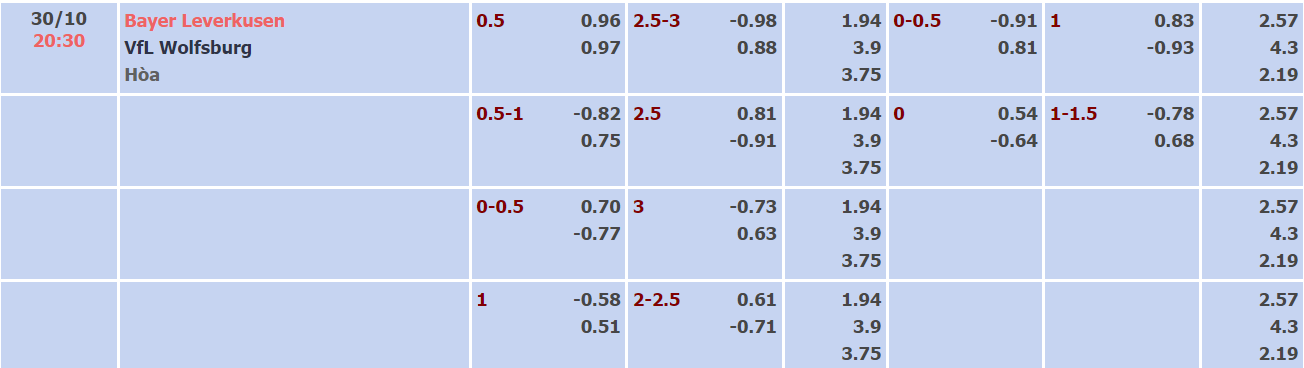 Nhận định, soi kèo Leverkusen vs Wolfsburg, 20h30 ngày 30/10 - Ảnh 1