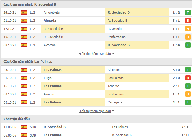 Nhận định, soi kèo Real Sociedad B vs Las Palmas, 02h00 ngày 30/10 - Ảnh 1