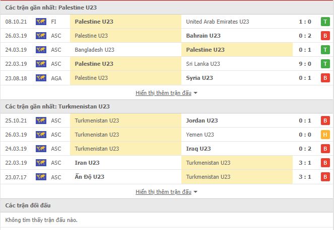 Nhận định, soi kèo U23 Palestine vs U23 Turkmenistan, 23h00 ngày 28/10 - Ảnh 1