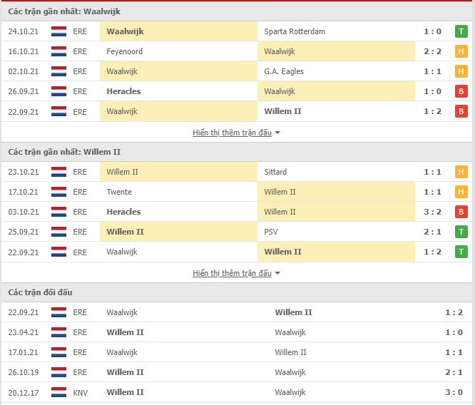Nhận định, soi kèo Waalwijk vs Willem II, 02h00 ngày 29/10 - Ảnh 1