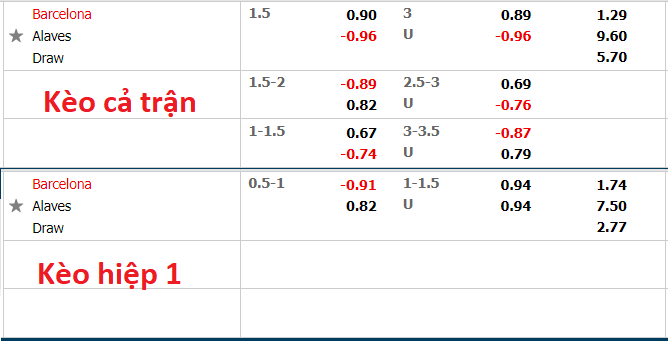 Nhận định, soi kèo Barcelona vs Alaves, 2h00 ngày 31/10 - Ảnh 1