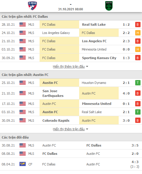 Nhận định, soi kèo Dallas vs Austin, 07h00 ngày 31/10 - Ảnh 1