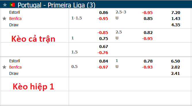 Nhận định, soi kèo Estoril vs Benfica, 1h00 ngày 31/10 - Ảnh 1